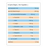 Osteo Bi-Flex Advanced 120 Tablet