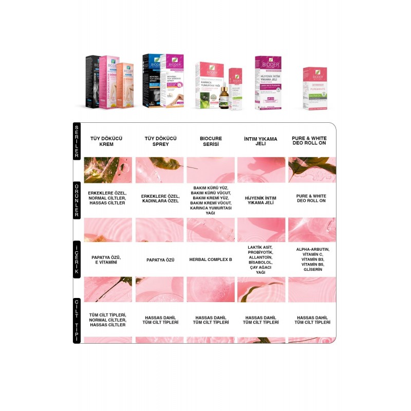 Bioder Tüy Dökücü Sprey Kadın 175 Ml 